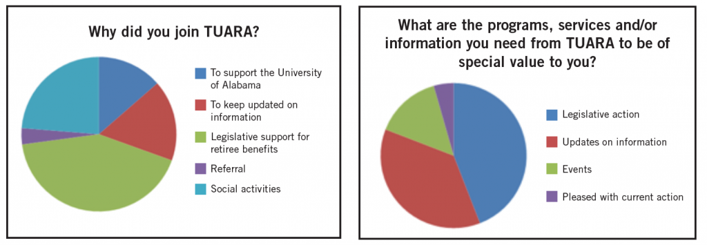 TUARA Infographics