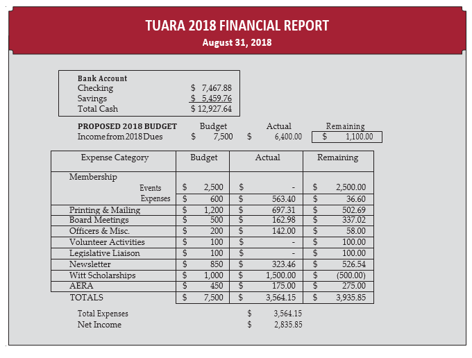 2018 Financial Report 